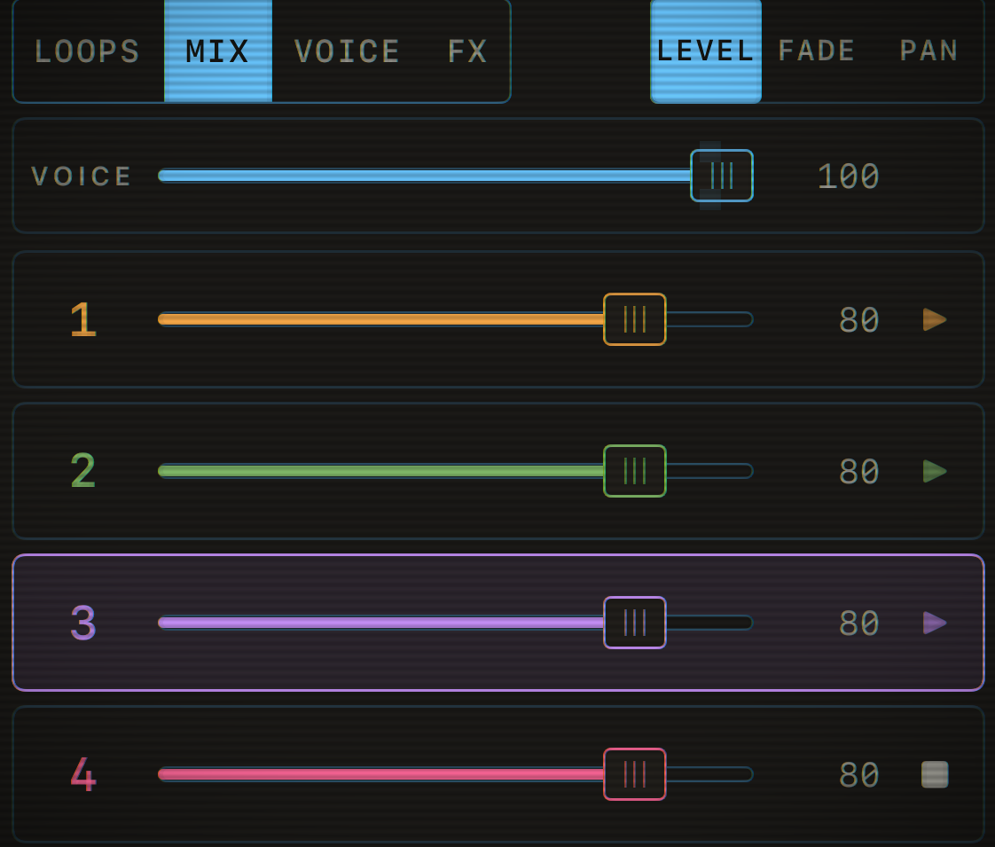 Capstan’s MIX pane: the voice fader and four channel faders in the loop colours